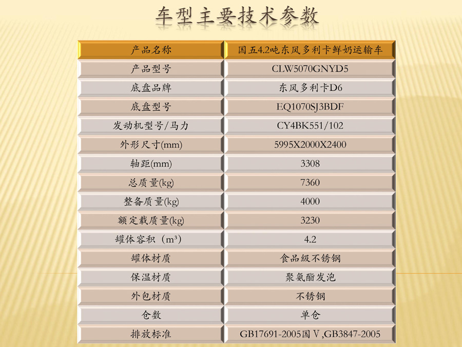 4.2吨东风多利卡鲜奶运输车参数.jpg