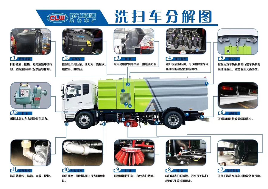 洗扫车分解图.jpg